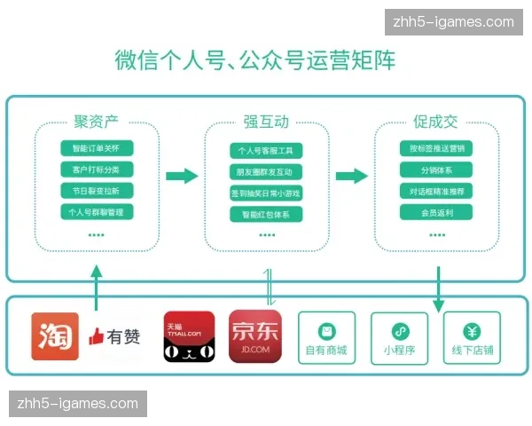 赛事资产数字化管理平台闭环，固定资产流转全流程在线化